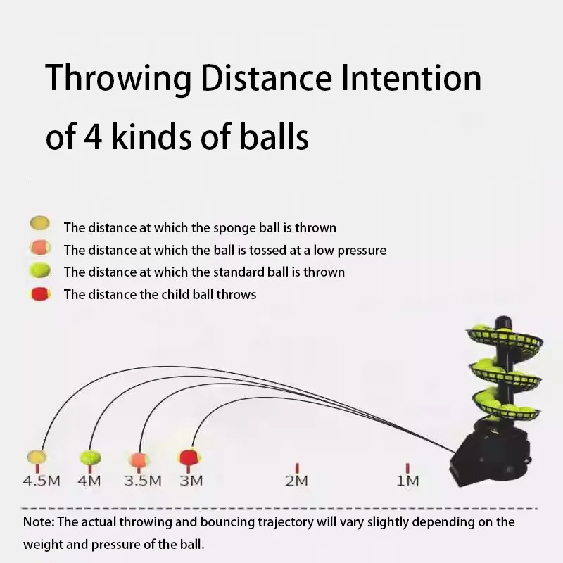 Adjustable Speed Automatic Swi - đánh giá và giá Forehand Training Ball