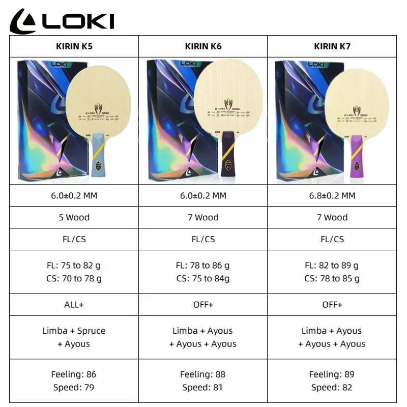 Original LOKI Kirin K5 K6 K7 T - đánh giá và giá Table Tennis Touch