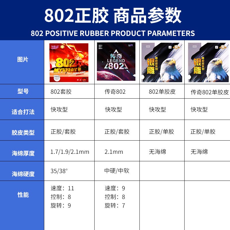 2025 New 729 Legend 802 Table  - đánh giá và giá Table Tennis Or Tennis Table